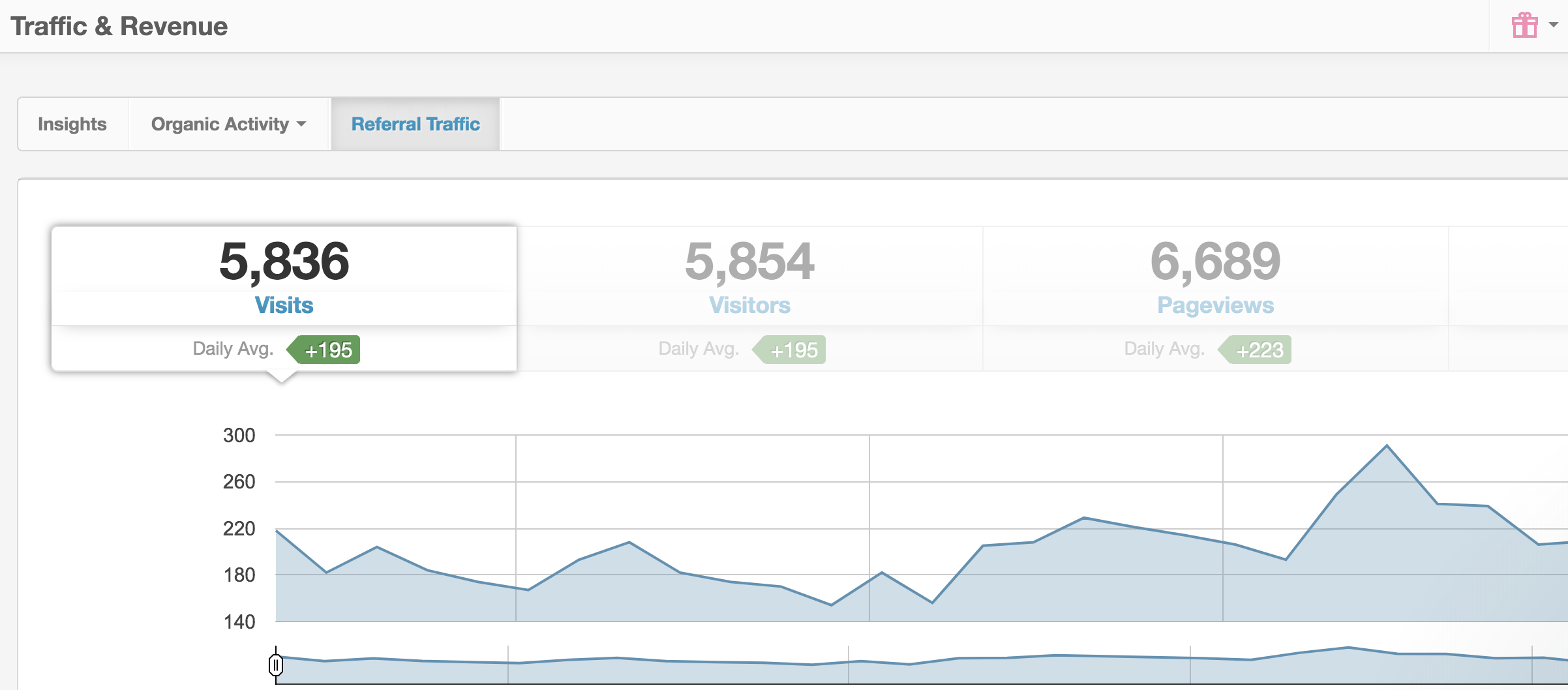 97 ways to increase website traffic in 2020